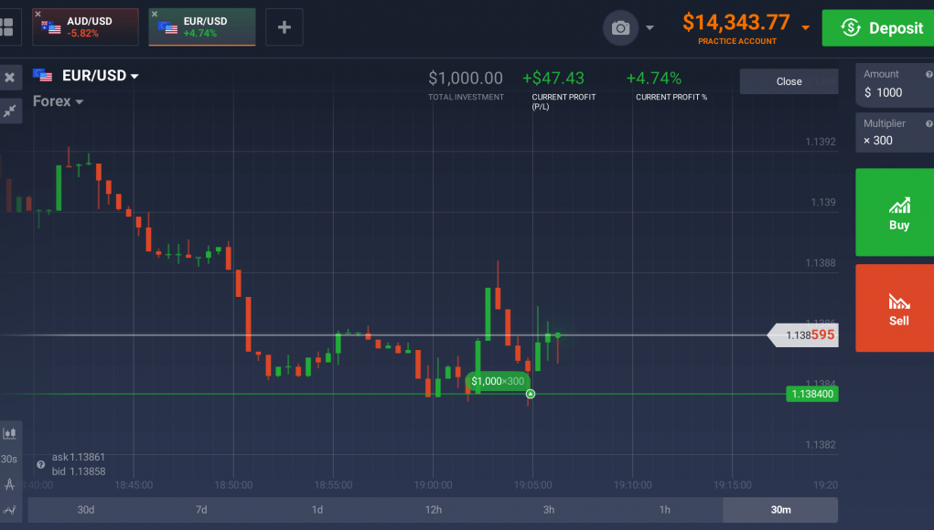 Forex Trading Account Demo – Unlock the Secrets to Trading Success Forex Trading Account Demo – Unlock the Secrets to Trading Success