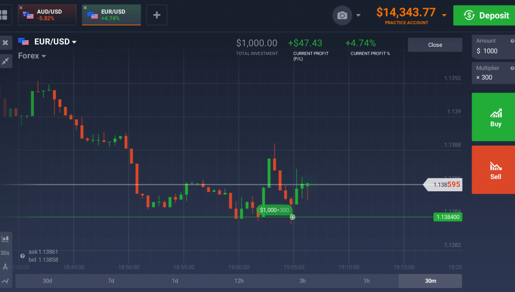 forex trading online demo account