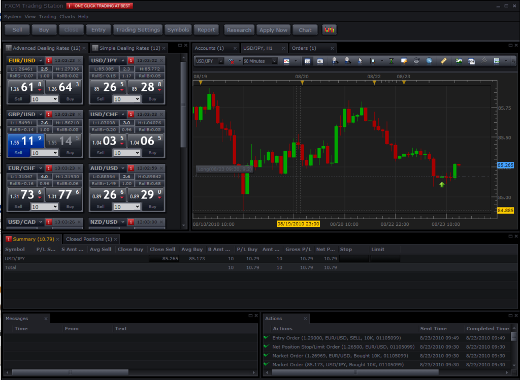 forex trading platforms list