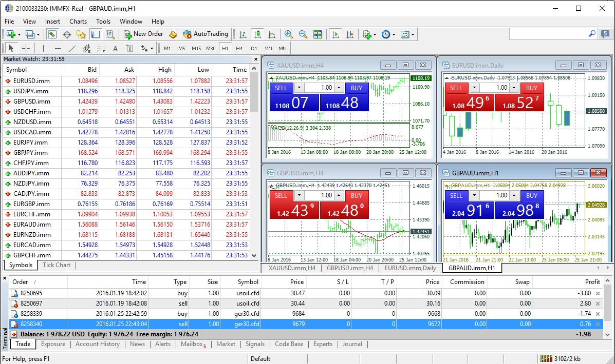 Forex Demo Account Forex Demo Account