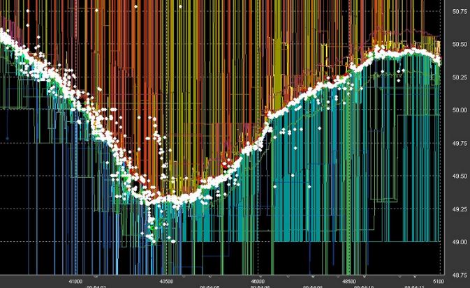 High-Frequency trading