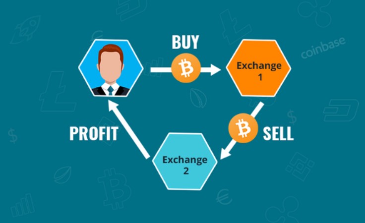 What is Arbitrage Trading?