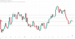 Canadian Dollar Remains Steady Ahead of Bank of Canada Rate Announcement