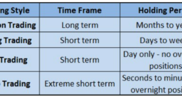 How long do day traders hold positions?