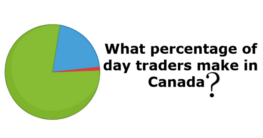 What percentage of day traders make in Canada?