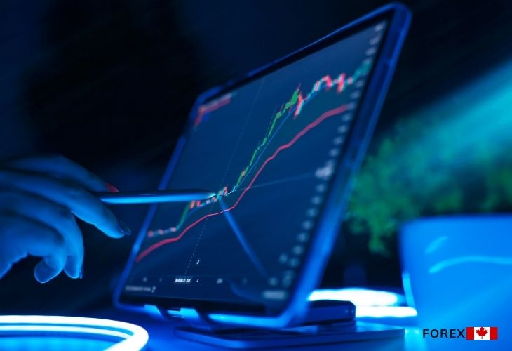 Forex Market basics