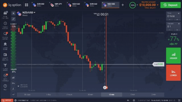 Binary Options Broker