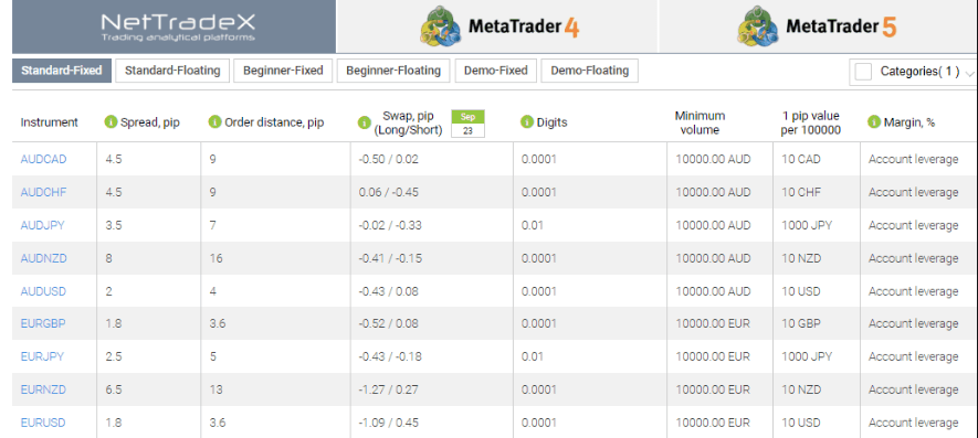IFC Markets Trading account models