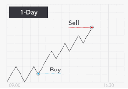 using bitcoin stop loss
