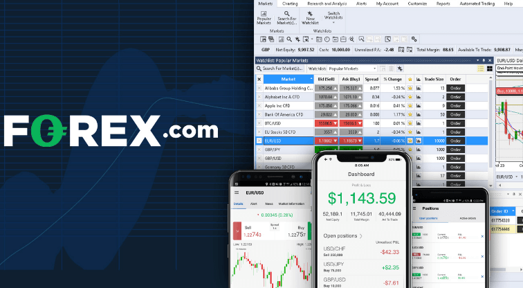 forex-com Trading platforms